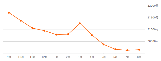 天津的房子值得投資嗎？天津房子多少錢(qián)？