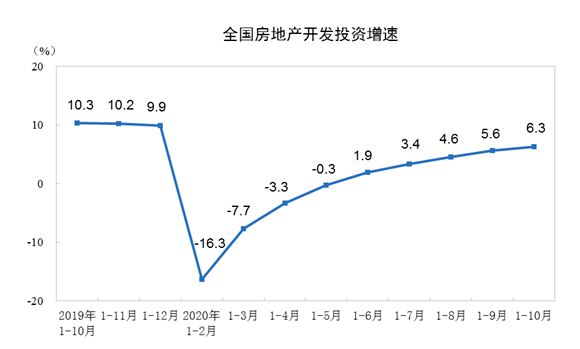 房產(chǎn)市場(chǎng)升溫走上揚(yáng)曲線？